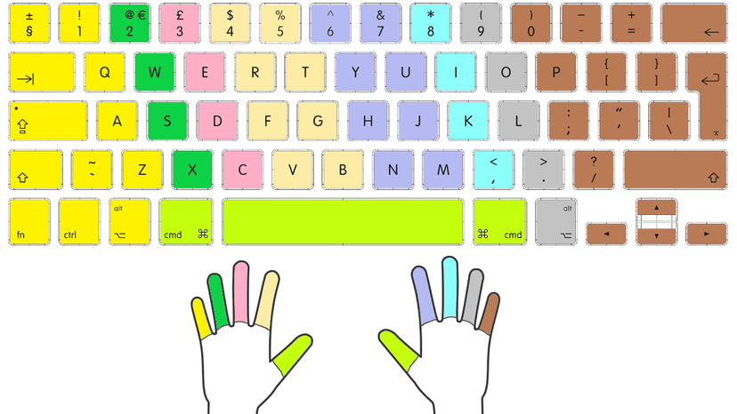 Mastering Touch Typing - How to Type Faster